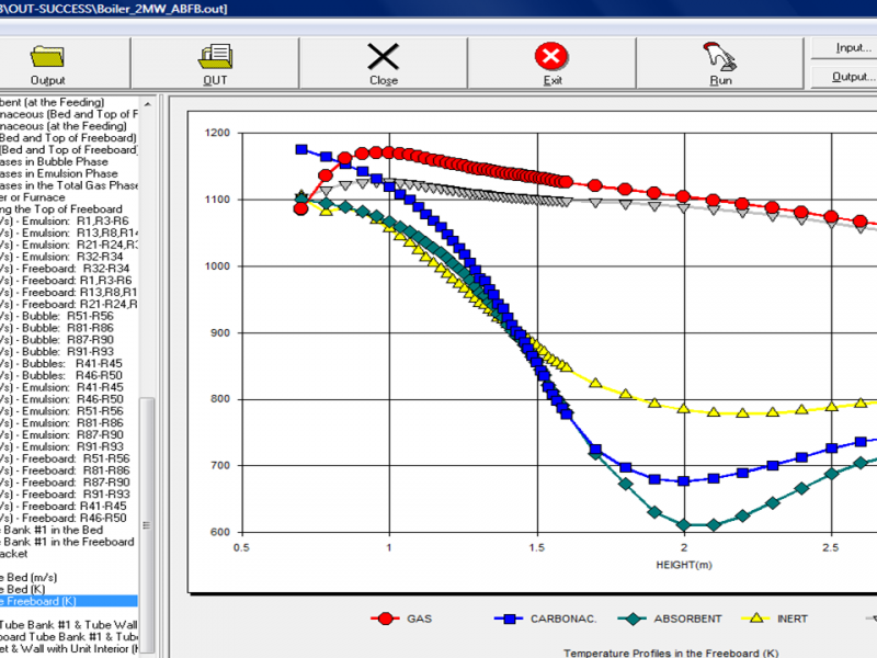 Aspect of one page of CSFMB output